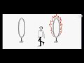 指を切ったとき、あなたは誰かの命を救える / Help Remedies「Help I Want to Save a Life」 シーン 3